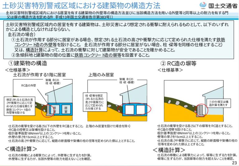 レッドゾーンに建てた家＠大磯町～完成までの道のり