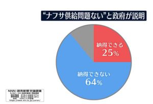 中東情勢による影響について
